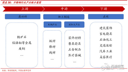 國資供應(yīng)鏈巨頭賦能，不銹鋼雙輪驅(qū)動 物產(chǎn)金輪（002722）迎來新機(jī)遇
